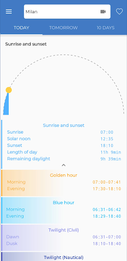 The Frog: Weather app screenshot
