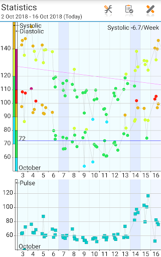 Blood Pressure Log - MyDiary screenshot