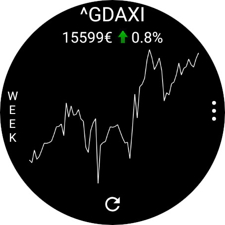 StockTiles - Prices & Charts screenshot