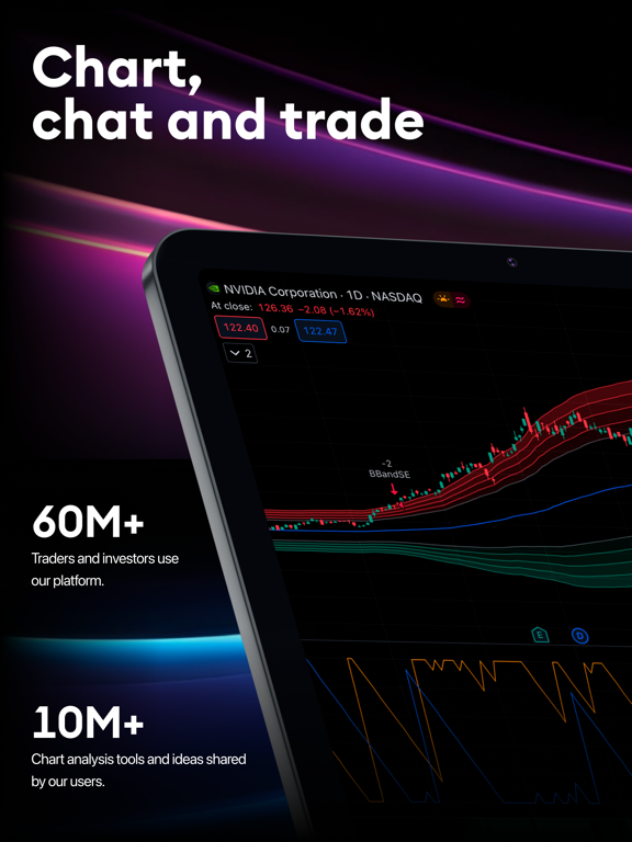 TradingView: Track All Markets