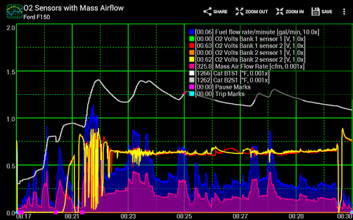 Realtime Charts for Torque Pro screenshot