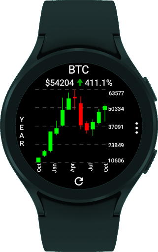 CryptoTiles - Prices & Charts screenshot