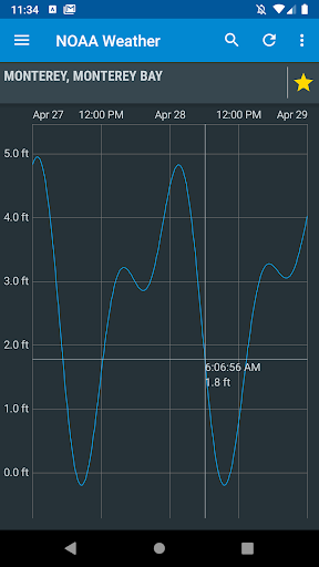 NOAA Weather & Tides screenshot