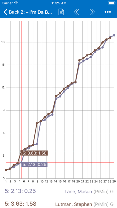PractiScore Competitor screenshot