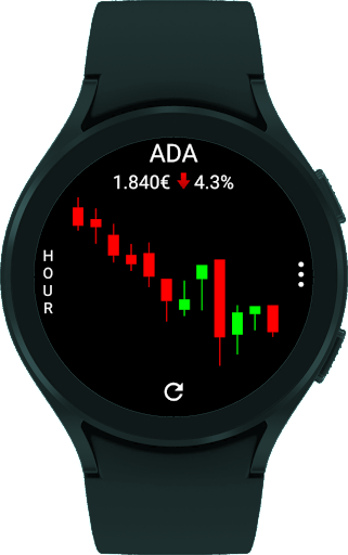 CryptoTiles - Prices & Charts screenshot