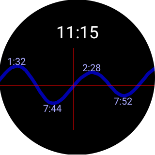 Tide Table Chart screenshot