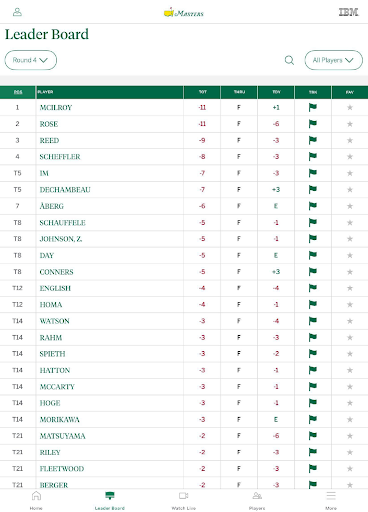 The Masters Golf Tournament screenshot