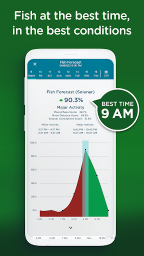 Fishing Spots: Maps & Forecast screenshot