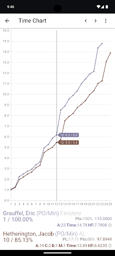 PractiScore Competitor screenshot