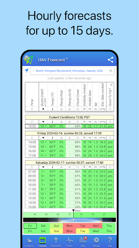 UAV Forecast for Drone Pilots screenshot