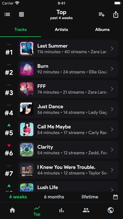 stats.fm for Spotify screenshot