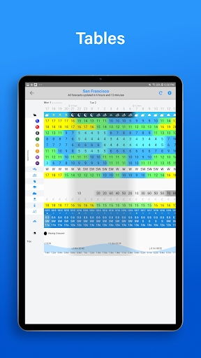 PredictWind - Marine Forecasts screenshot