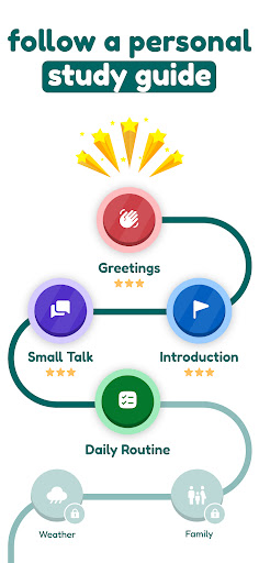 Learn English, Spanish: Learna screenshot